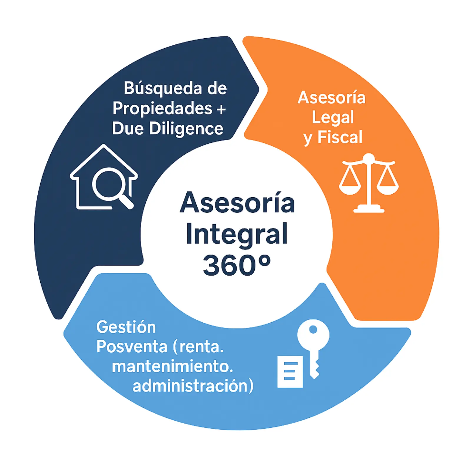 Inicio